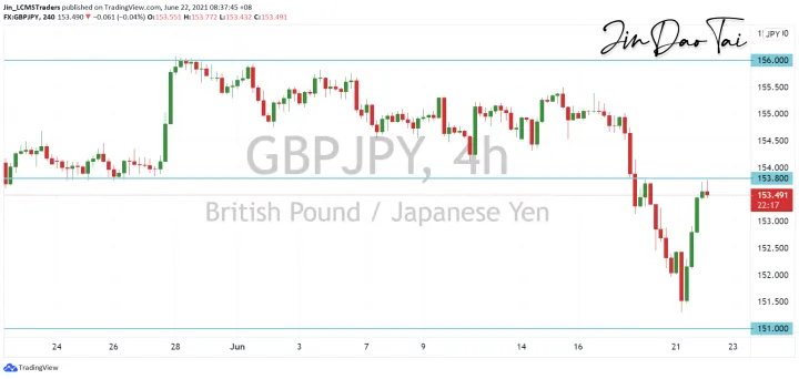 <b>EUR/JPY image.png