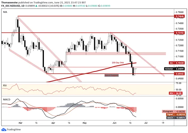 nzd