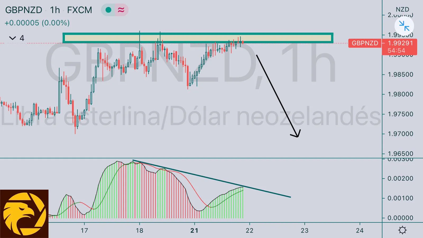 6.22GBPNZD.jpeg 6.22GBPNZD.jpeg
