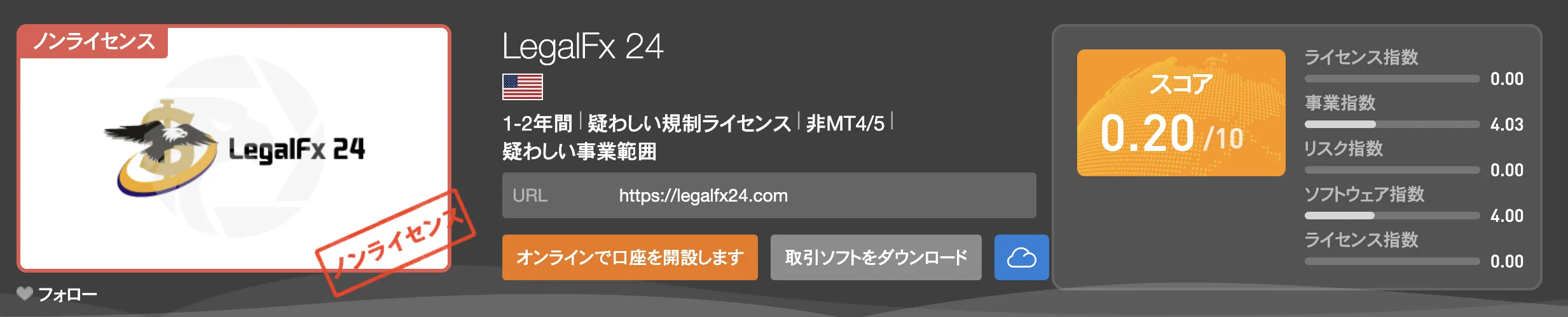 wikifx 