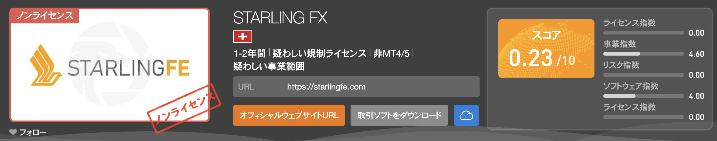 wikifx 