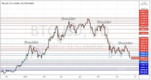 btcusd_22062021_50.jpg btcusd_22062021_50.jpg
