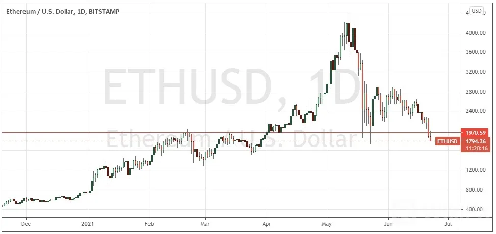 ethusd_22062021.jpg ethusd_22062021.jpg