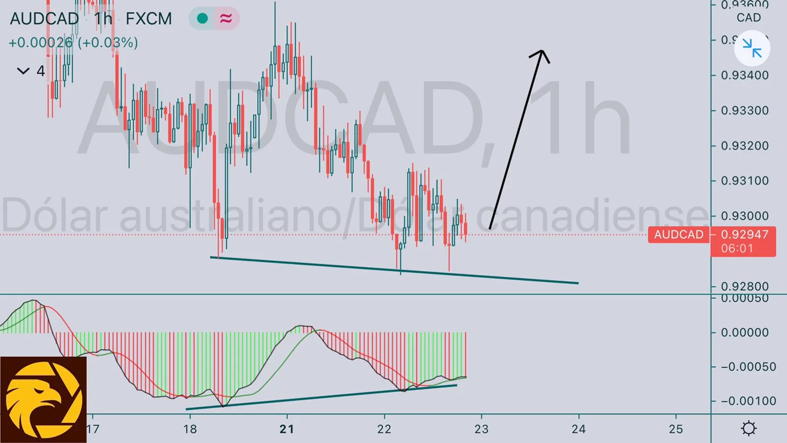 6.23AUDCAD.jpeg 6.23AUDCAD.jpeg