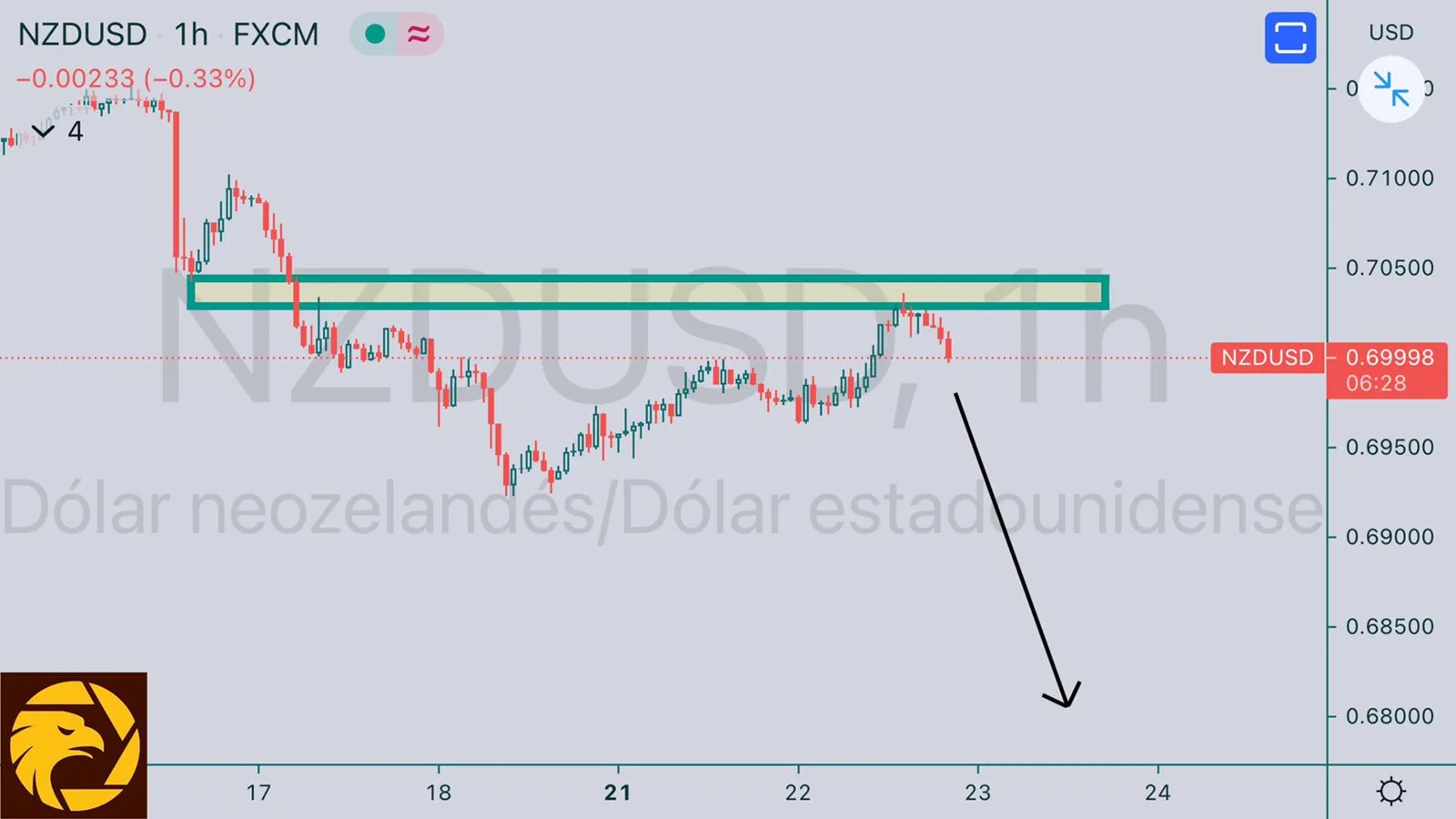 6.23NZDUSD.jpeg 6.23NZDUSD.jpeg