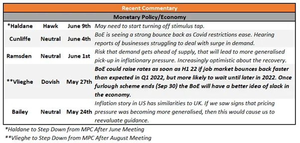 Bank-of-England-Preview-How-Will-the-Pound-GBP-React_body_Picture_2.png Bank-of-England-Preview-How-Will-the-Pound-GBP-React_body_Picture_2.png
