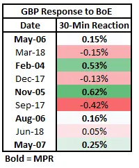 Bank-of-England-Preview-How-Will-the-Pound-GBP-React_body_Picture_4.png Bank-of-England-Preview-How-Will-the-Pound-GBP-React_body_Picture_4.png