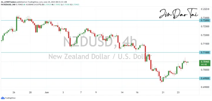 <b>AUD/USD image.png