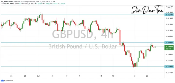<b>USD/CAD image.png