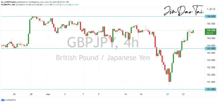 <b>EUR/JPY image.png