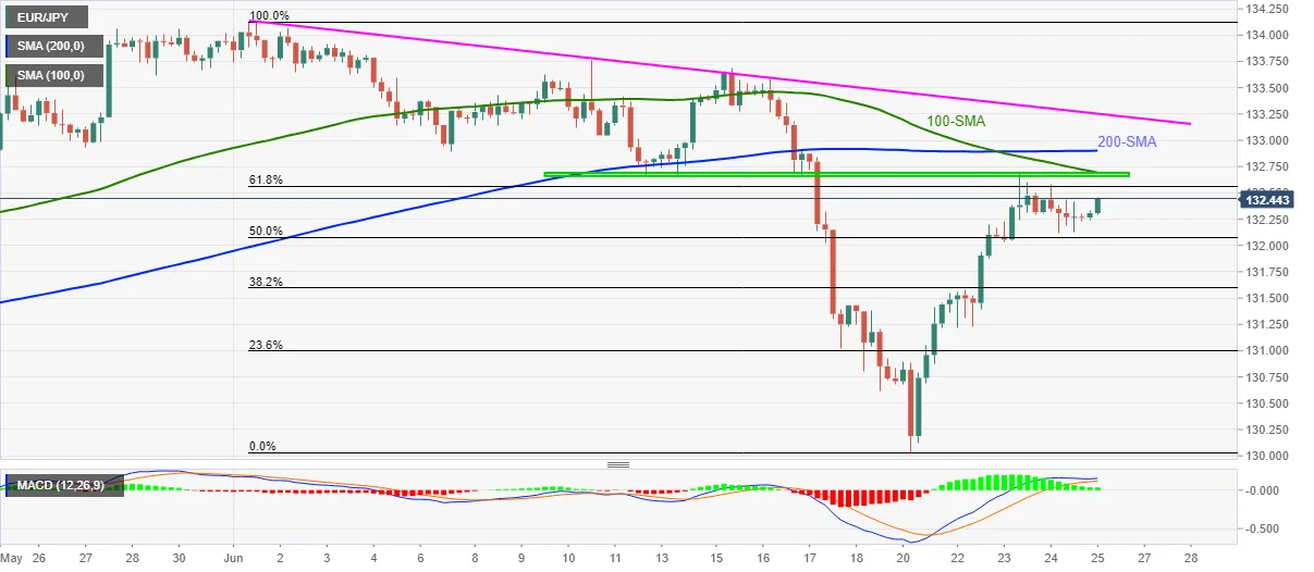 EUR_JPY_25062021-637601836058321312.png