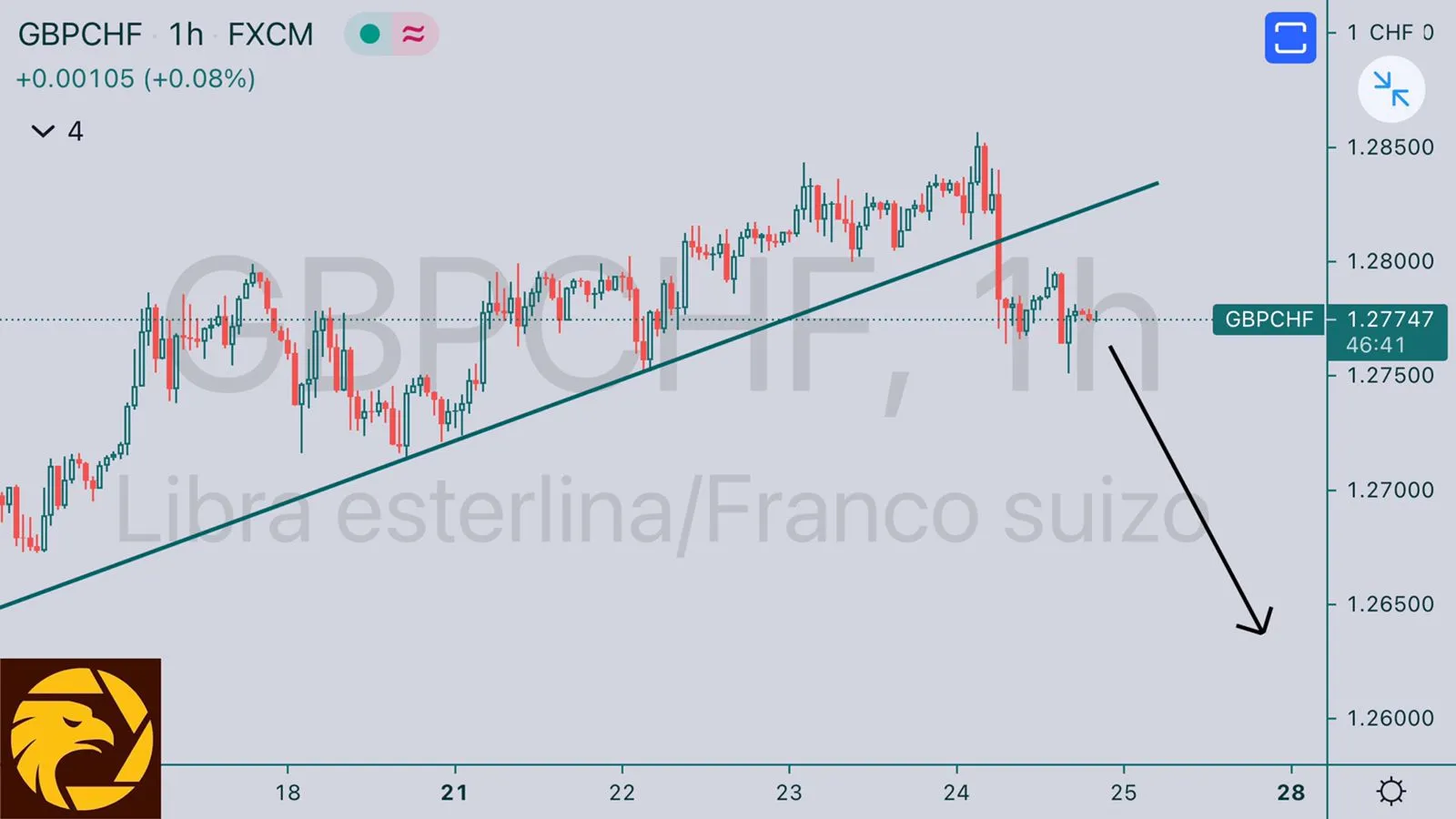 6.25GBPCHF.jpeg 6.25GBPCHF.jpeg