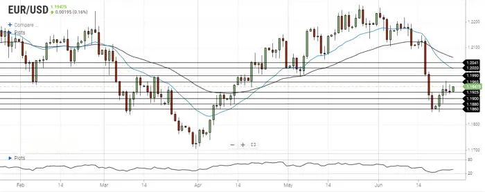 eur-usd-june-25-2021.png eur-usd-june-25-2021.png
