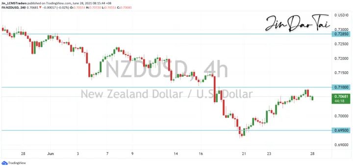 <b>AUD/USD image.png