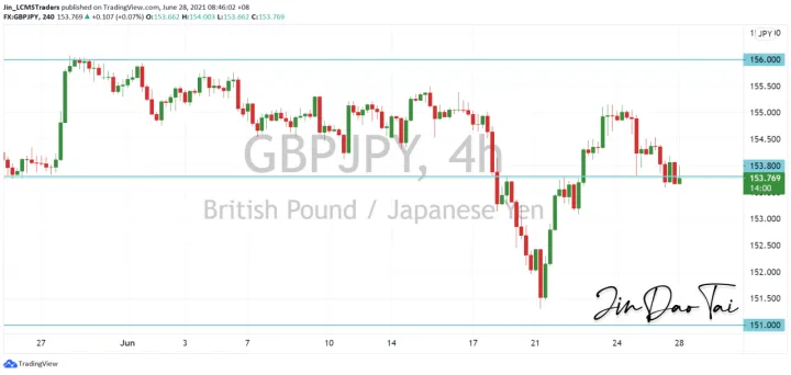 <b>EUR/JPY image.png