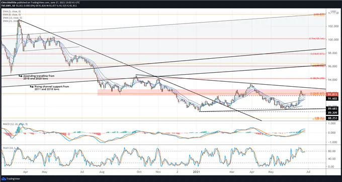 Weekly 