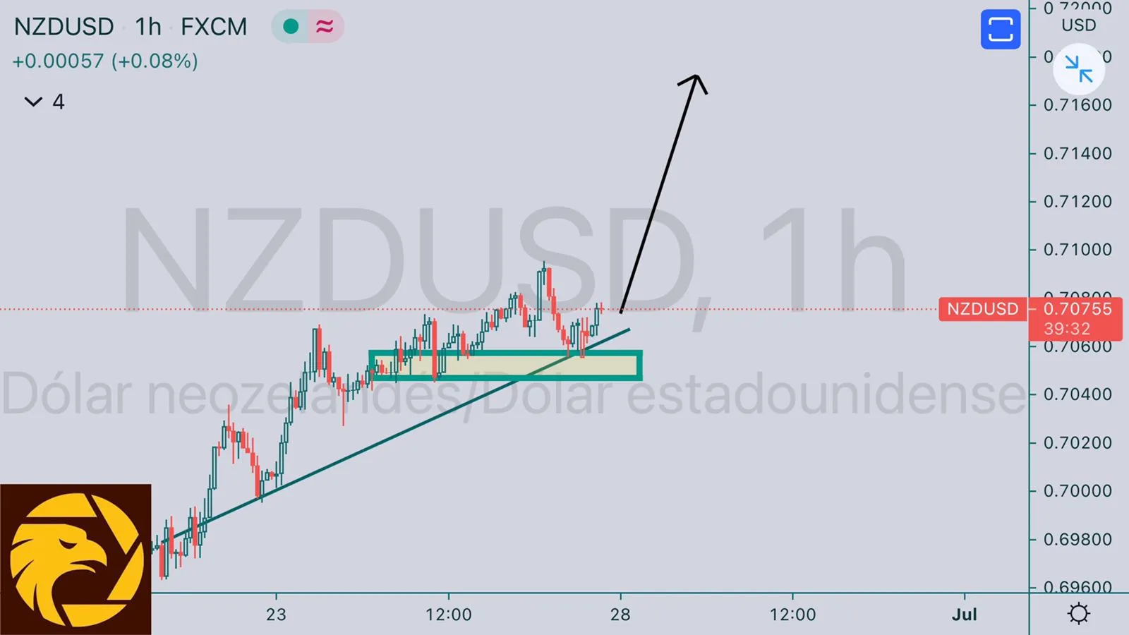 6.28NZDUSD.jpeg 6.28NZDUSD.jpeg