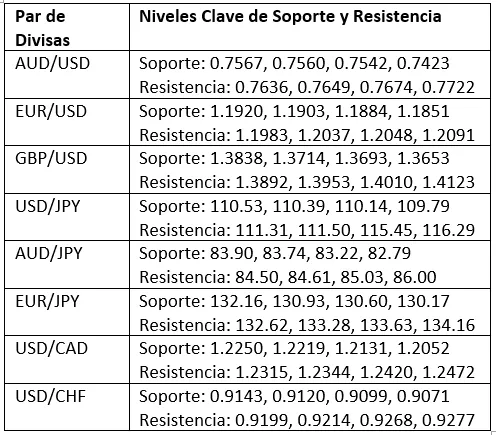 niveles-soporte-resistencia2762021.png niveles-soporte-resistencia2762021.png