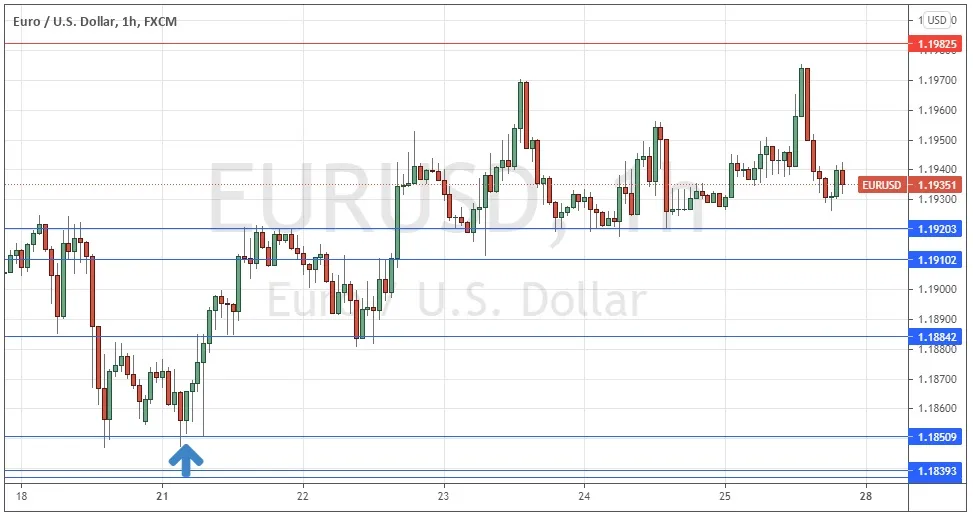 eurusd_27062021.jpg eurusd_27062021.jpg
