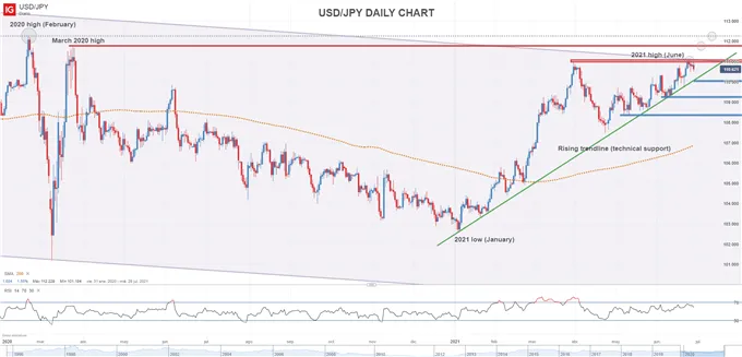 USDJPY