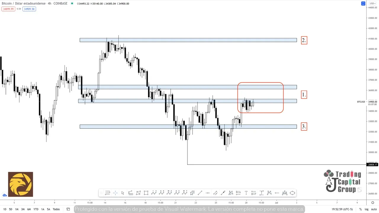 6.29BTCUSD 6.29BTCUSD