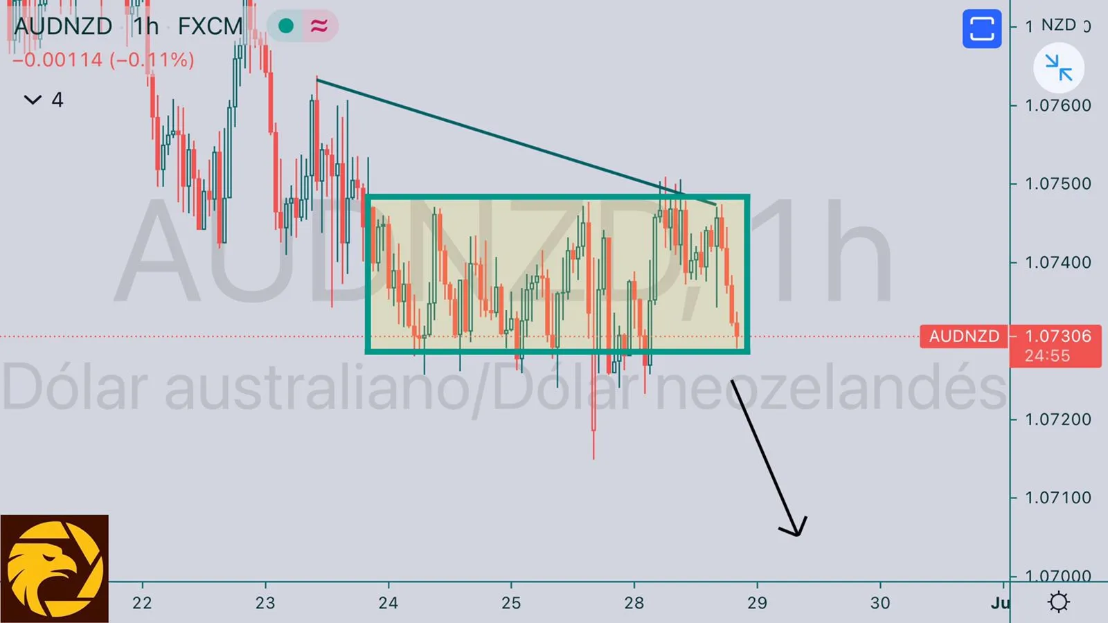 6.29AUDNZD.jpeg 6.29AUDNZD.jpeg