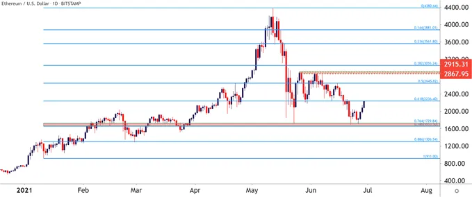 Ethereum 