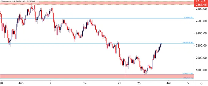 Ethereum 