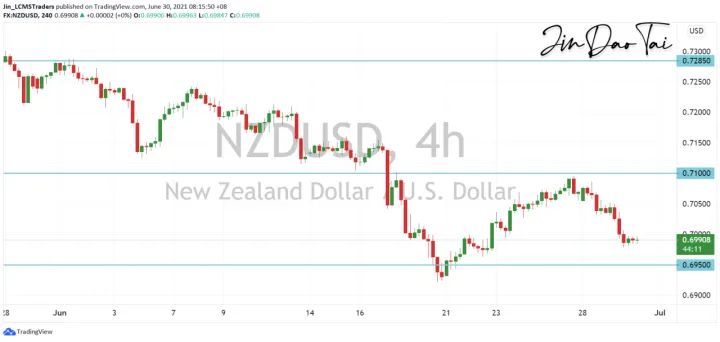 <b>AUD/USD image.png