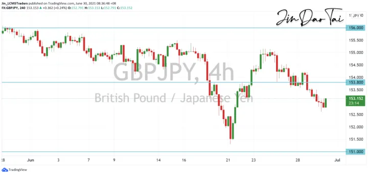 <b>EUR/JPY image.png