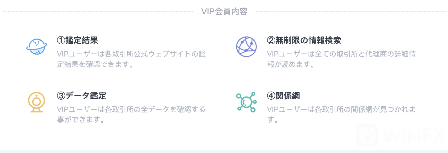 WikiFX 