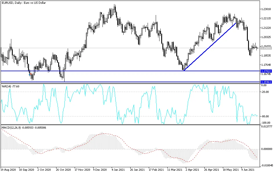 eurusd-29062021.png