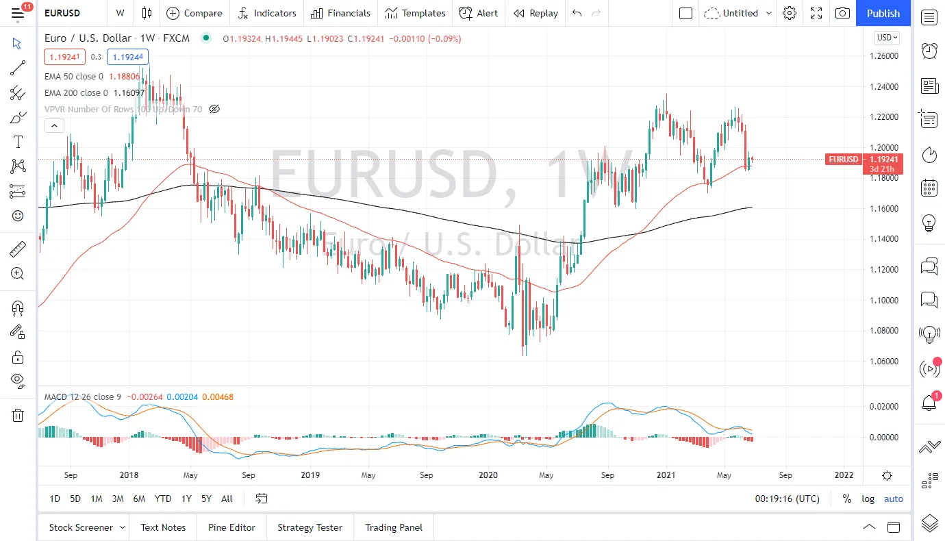 eurusdmonthly-29062021.png eurusdmonthly-29062021.png