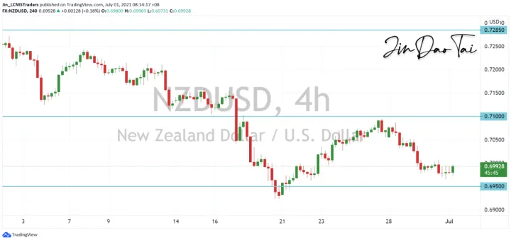 <b>AUD/USD image.png
