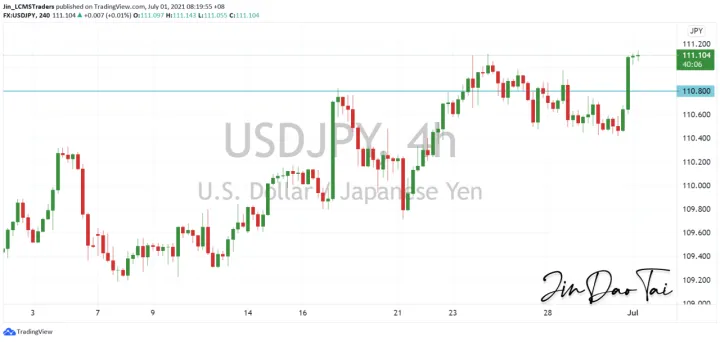 <b>EUR/USD image.png