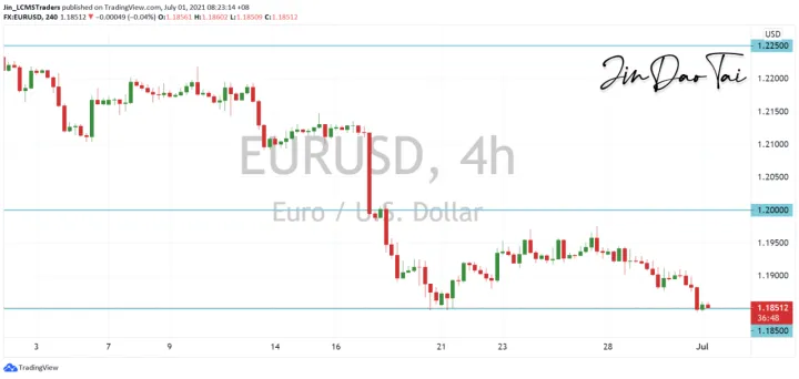 <b>GBP/USD image.png