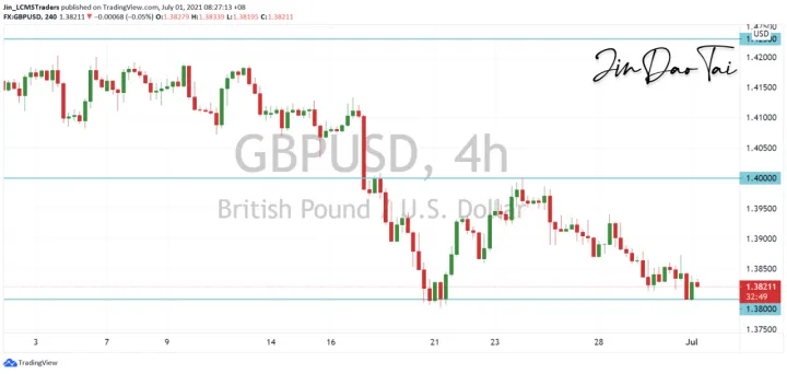 <b>USD/CAD image.png
