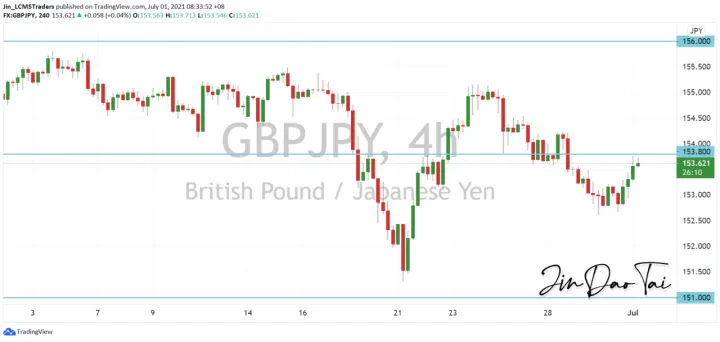 <b>EUR/JPY image.png