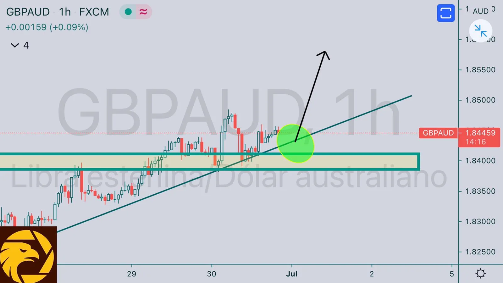 7.1GBPAUD.jpeg 7.1GBPAUD.jpeg