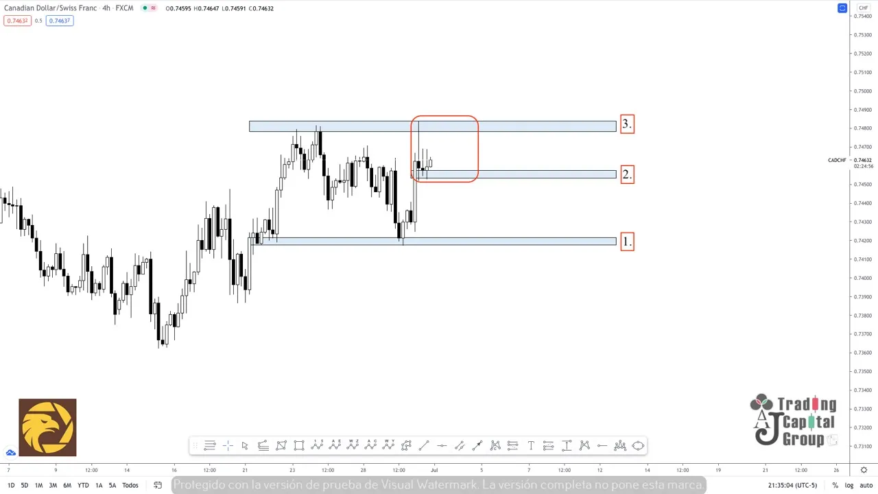 7.1CADCHF.jpeg 7.1CADCHF.jpeg