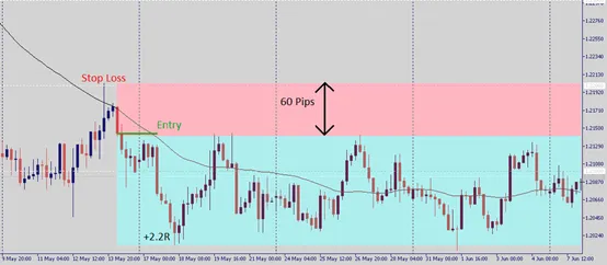 USD/CAD 