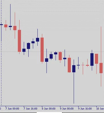Trade 