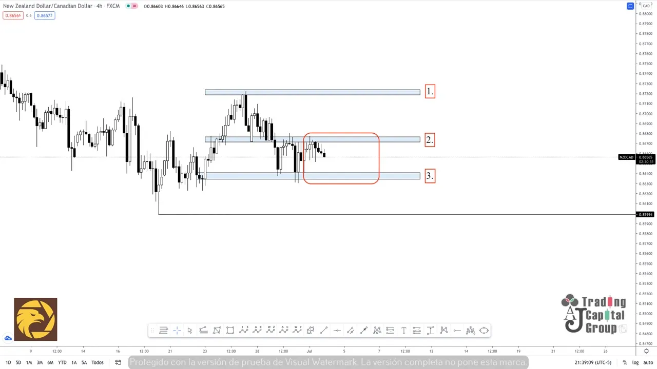 7.2NZDCAD.jpeg 7.2NZDCAD.jpeg