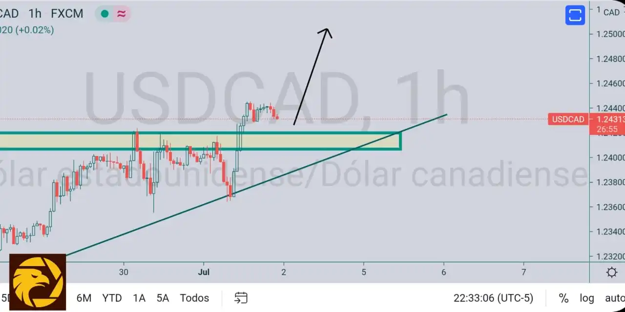 7.2USDCAD.jpeg 7.2USDCAD.jpeg