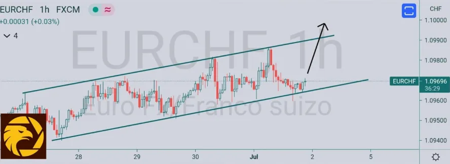 7.2EURCHF.jpg 7.2EURCHF.jpg