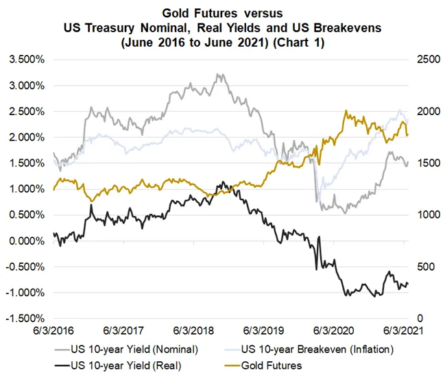 Gold 