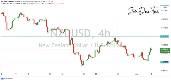 <b>AUD/USD image.png