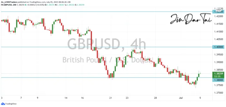 <b>USD/CAD image.png