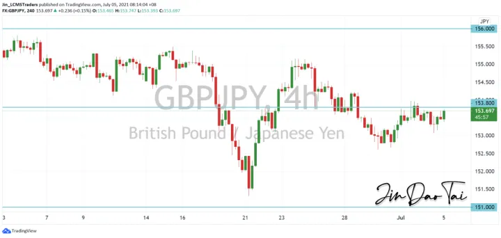 <b>EUR/JPY image.png