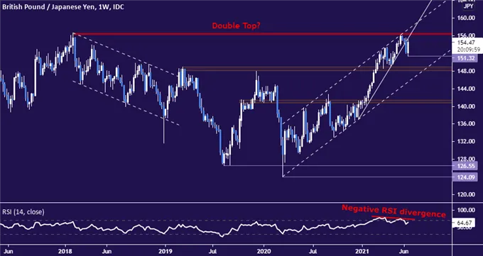 GBPJPY